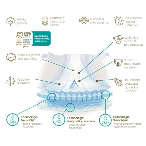 Jednorázové pleny DADA Extra Care Mini vel. 2 (3–6 kg) 44 ks