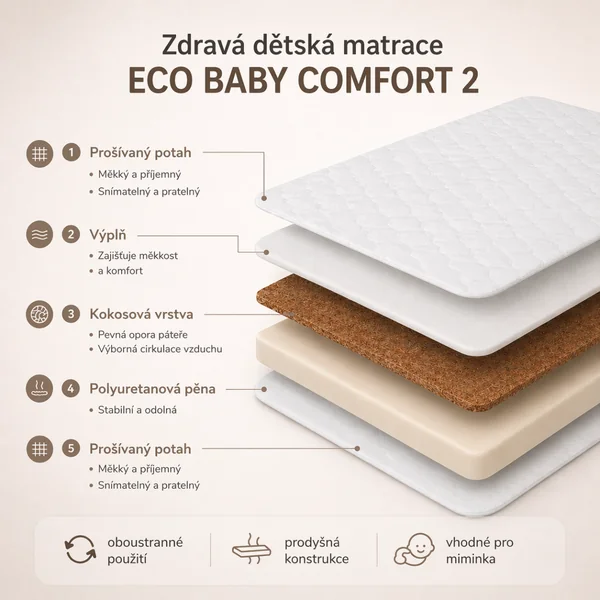 Dětská matrace do postýlky Danpol ECO KOMFORT 120 × 60 × 10 cm – kokos a pěna 🛏️👶