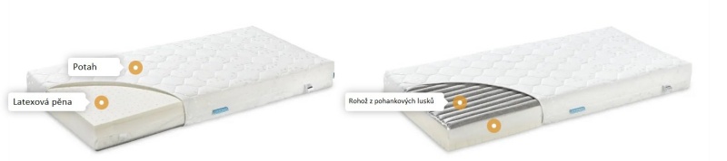 Dětská matrace Fiki Miki NATURA Baby PERFECTO PRESTIGE pohanka molitan latex 120x60cm